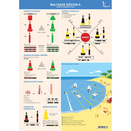 VAGNON Le balisage (Planche adhésive)