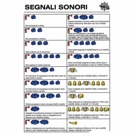 Tableau adhesif signaux sonores -