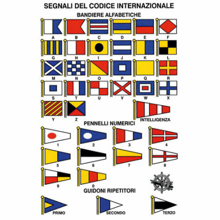 Tableau adhesif codes internationaux -