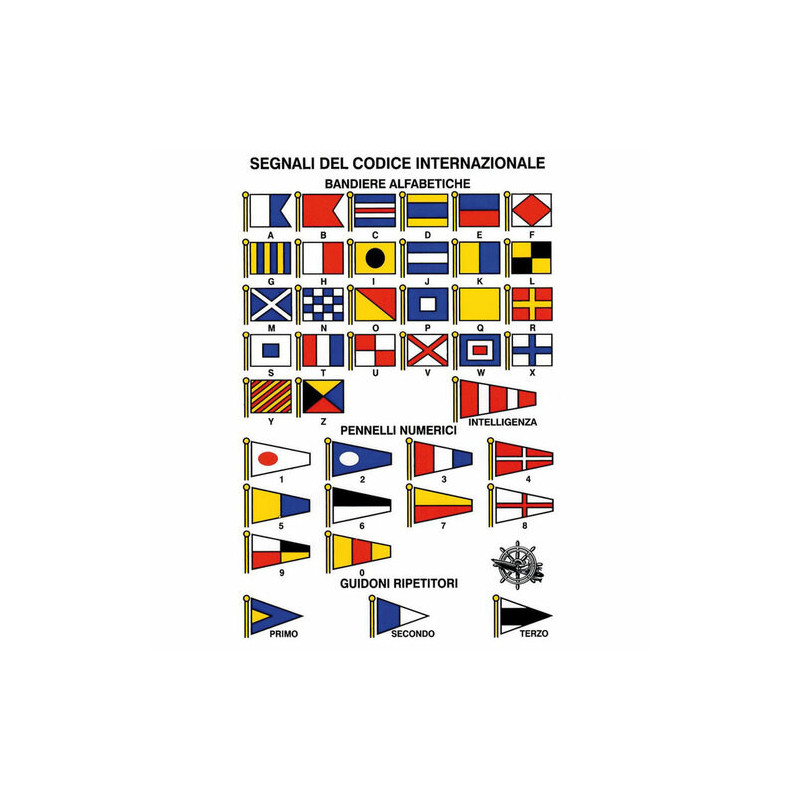 Tableau adhesif codes internationaux -