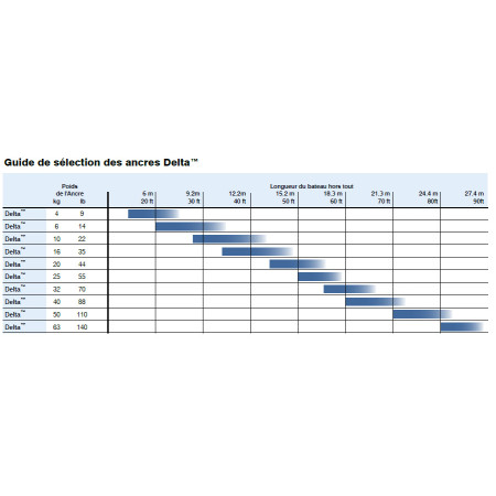 Ancre Delta acier zingué - 16 kg