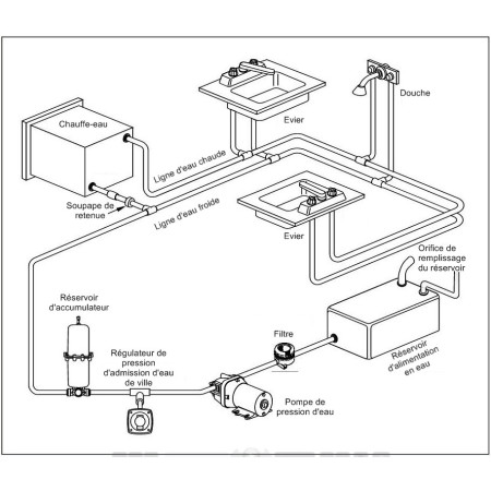 Groupe d'eau - 5 l/min - 7 Bar - 12 V