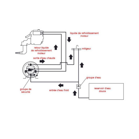 Chauffe-eau cylindrique - 25 L - 220 V / 500 W - Ø300 x 605 mm
