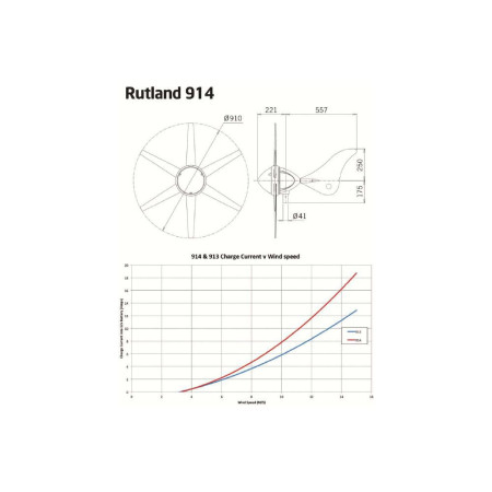 RUTLAND éolienne 914i Windcharger 12V
