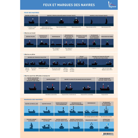 VAGNON Feux et marques de navires (5 planches adhésives)