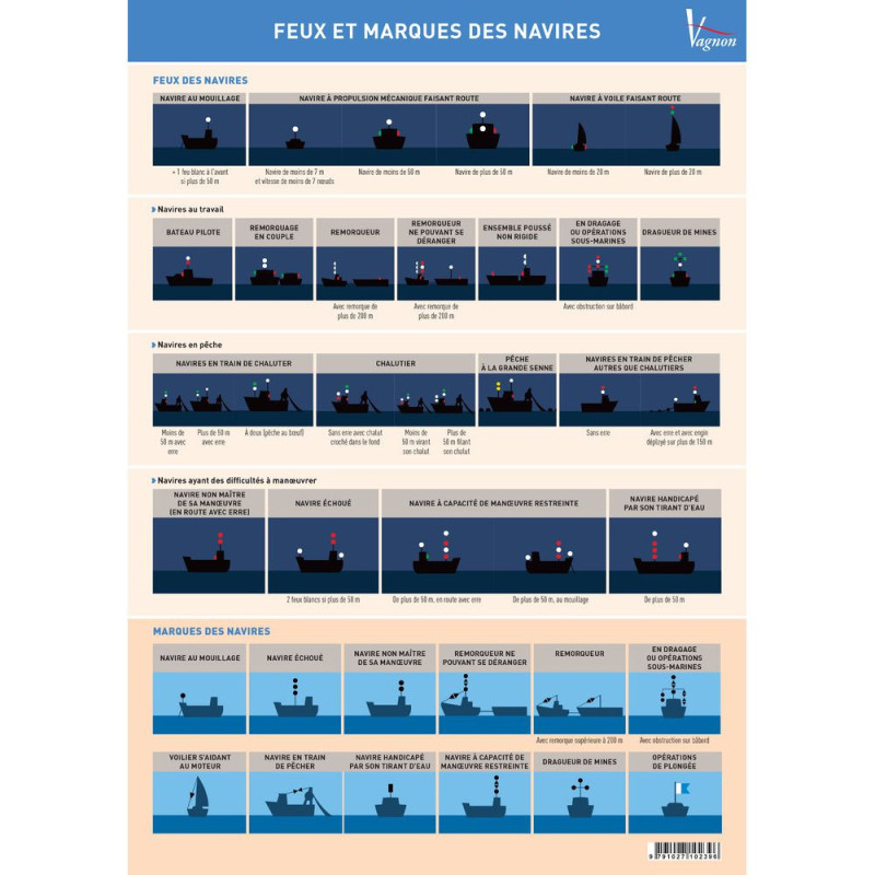 VAGNON Feux et marques de navires (5 planches adhésives)