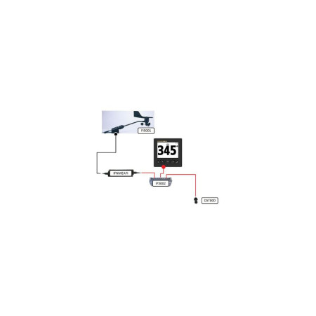 FURUNO Pack Fi-70