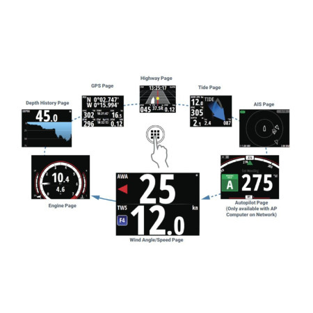 SIMRAD Afficheur IS42